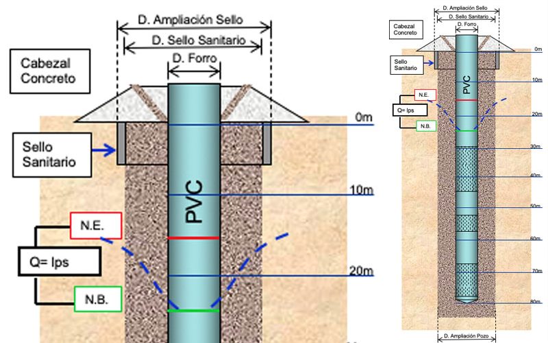 Estructura De Un Presupuesto Para Un Pozo Agua Parko 5754