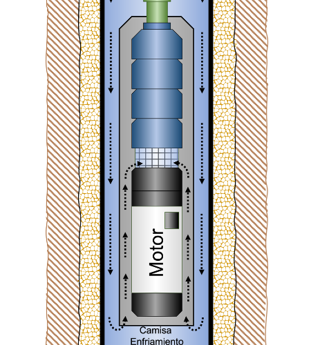 Camisa de inducción de flujo para bomba sumergible en un pozo de agua