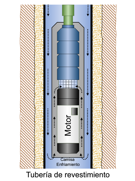 Camisa de inducción de flujo para bomba sumergible en un pozo de agua